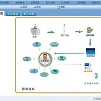 长沙会员管理系统 会员刷卡软件上门安装