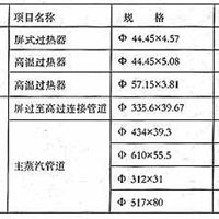 第三季度无缝钢管价格走势行情预测