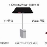 CDMA网络时钟服务器