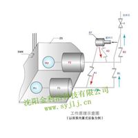 地下室污水解决方法 污水提升器